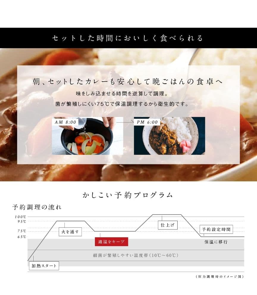 ☆新品未開封☆siroca 電気圧力鍋 SP-2DF231 ホワイト