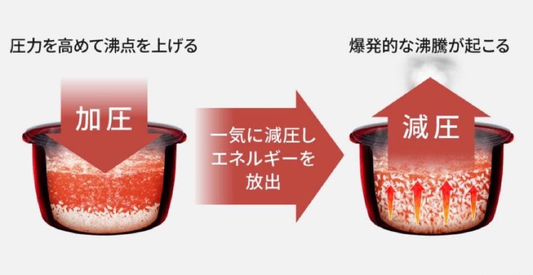 Panasonic SR-X910D-H 炊飯器 1.0L 5.5号