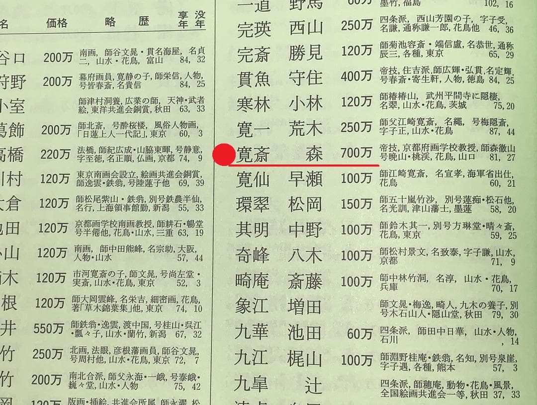 森寛斎自筆『月に杜鵑図』掛軸（極箱）