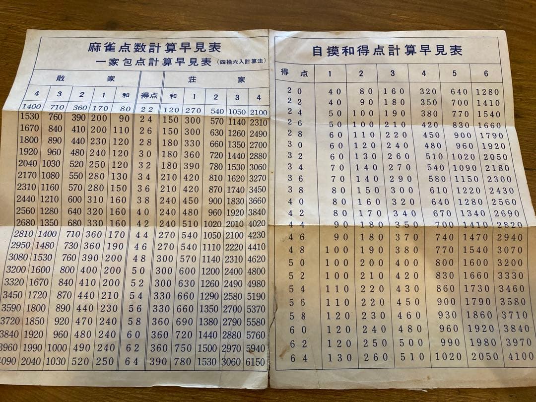 麻雀牌セット　一式