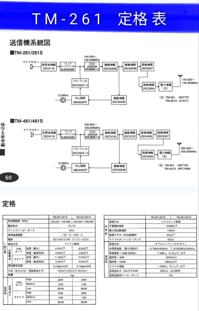 ケンウッド製 TM-261 ジャック 現状動作品 - メルカリ