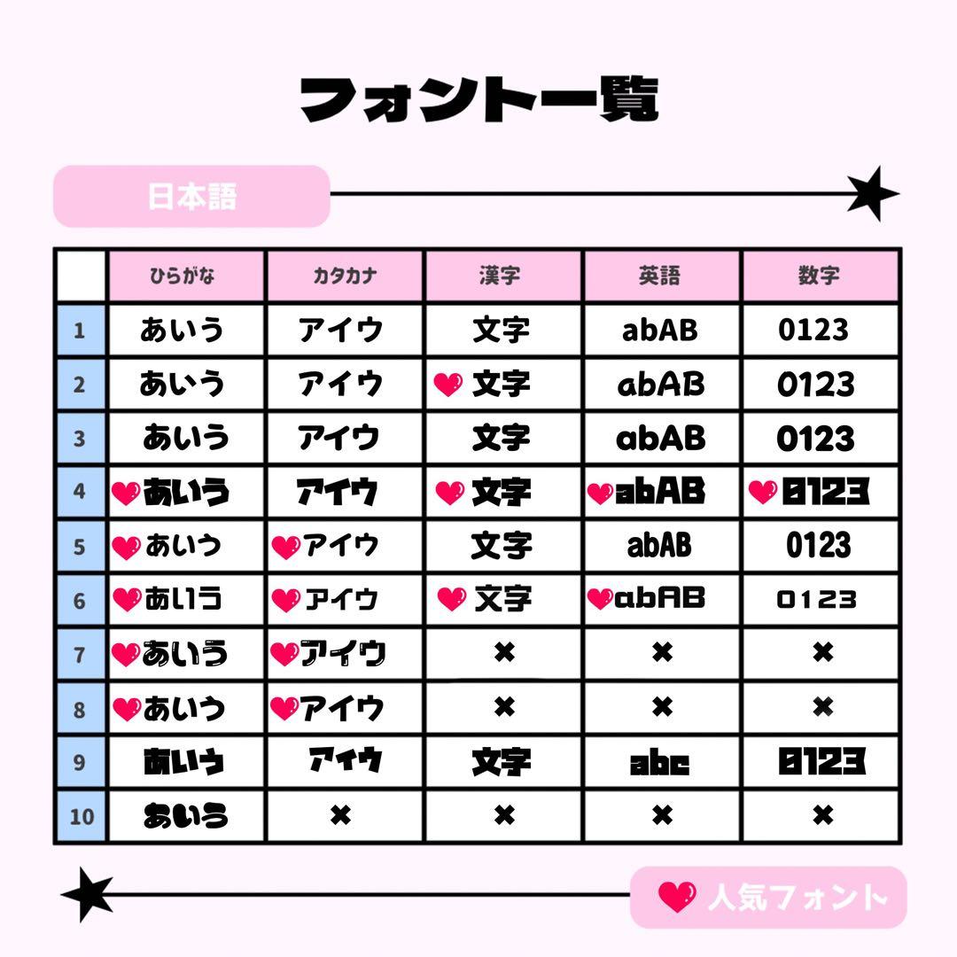 くまページ♡ネームボード うちわ文字 連結文字パネル オーダー