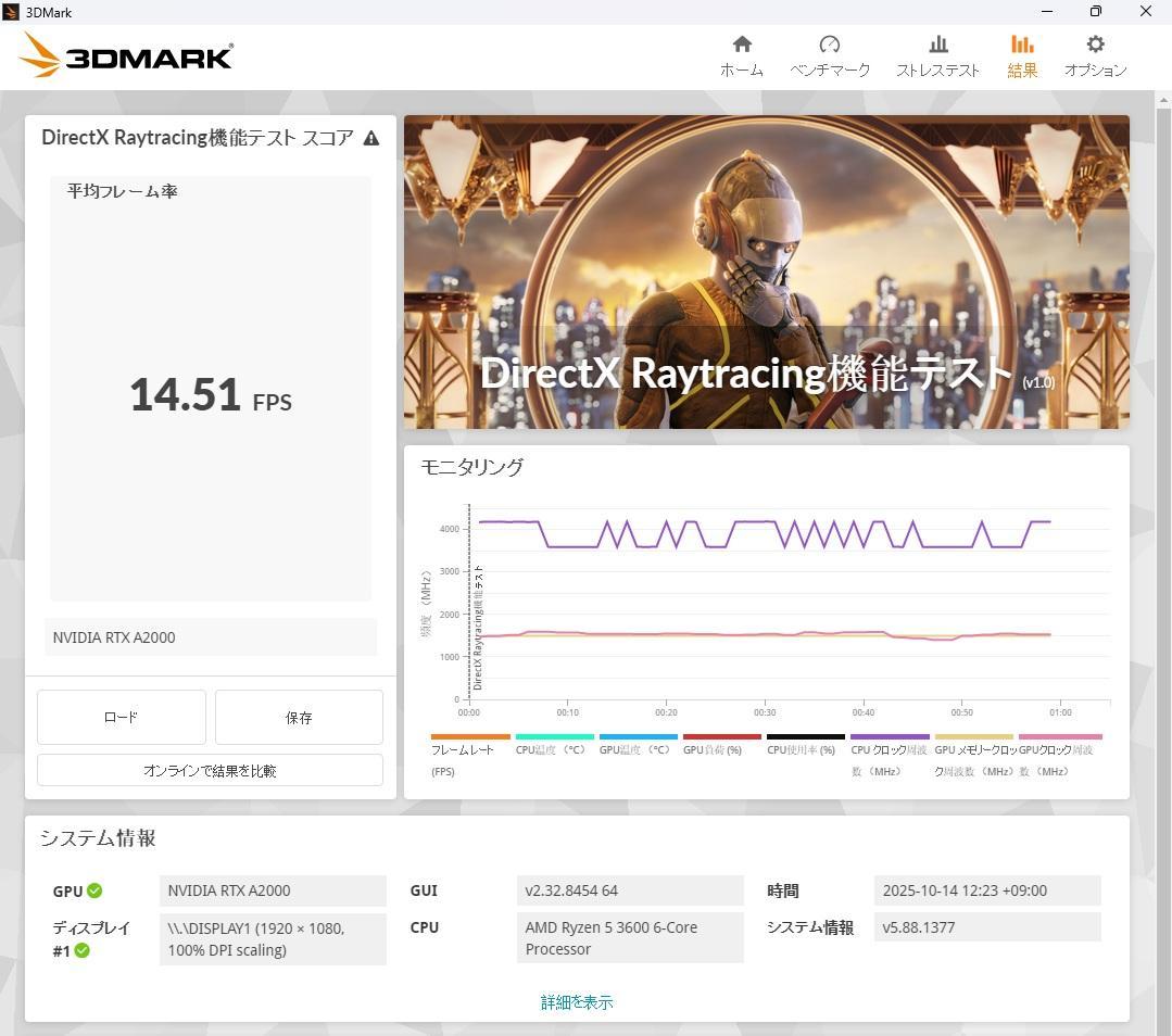 RTX A2000 全付属品完備 【S/N:********