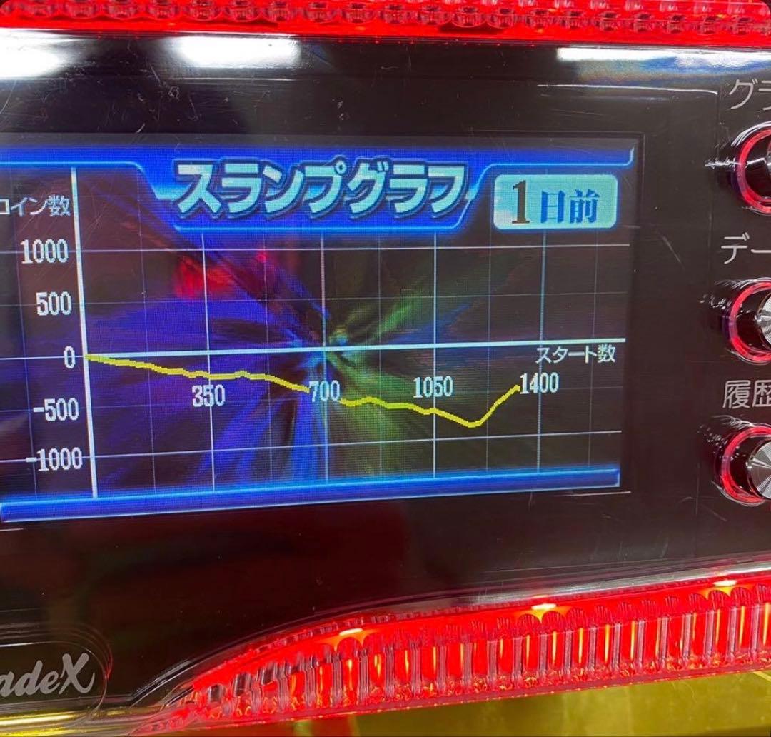 6号機 アイムジャグラー EX-TP 赤 実機 家庭用フルセット！ - メルカリ