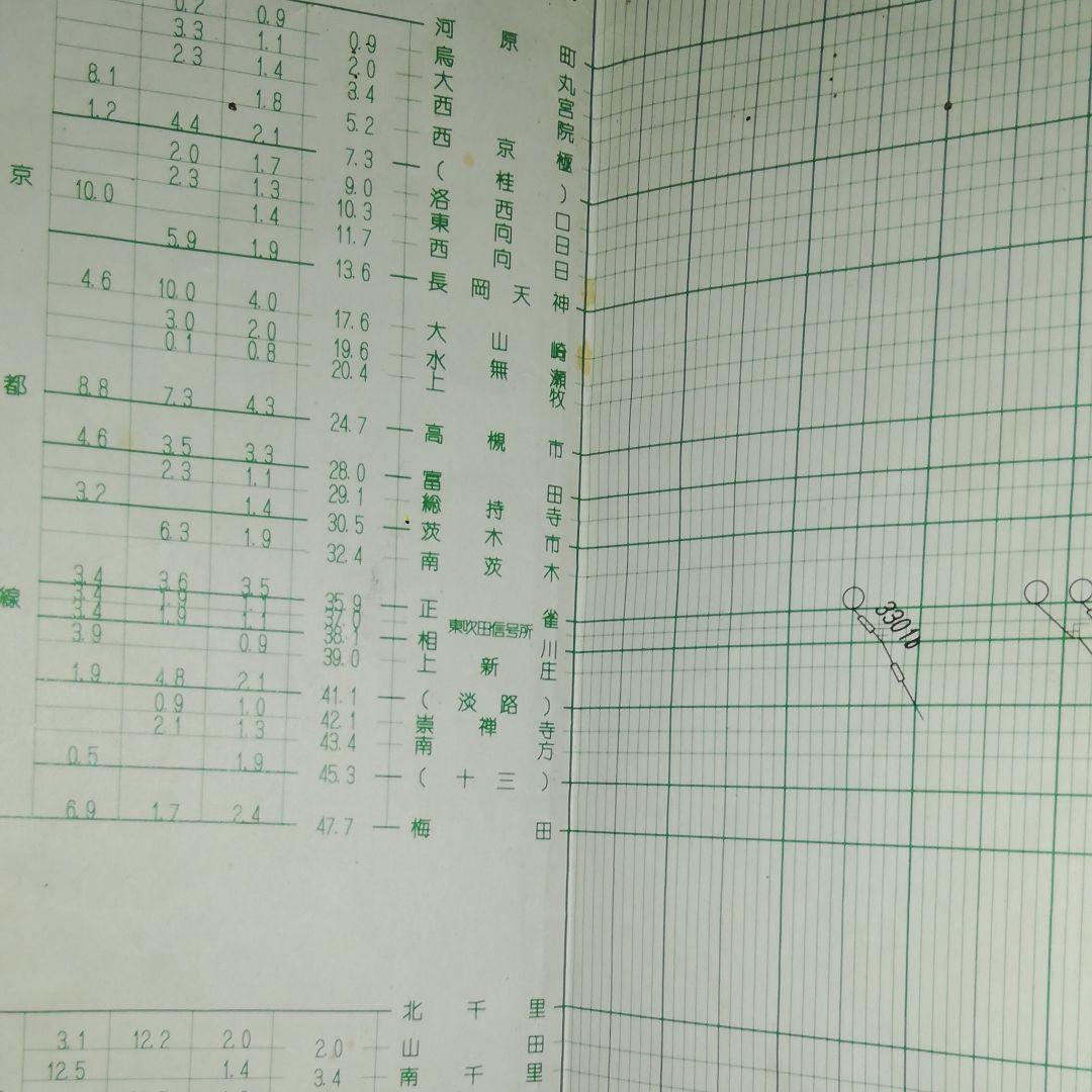 阪急京都線列車運行図表