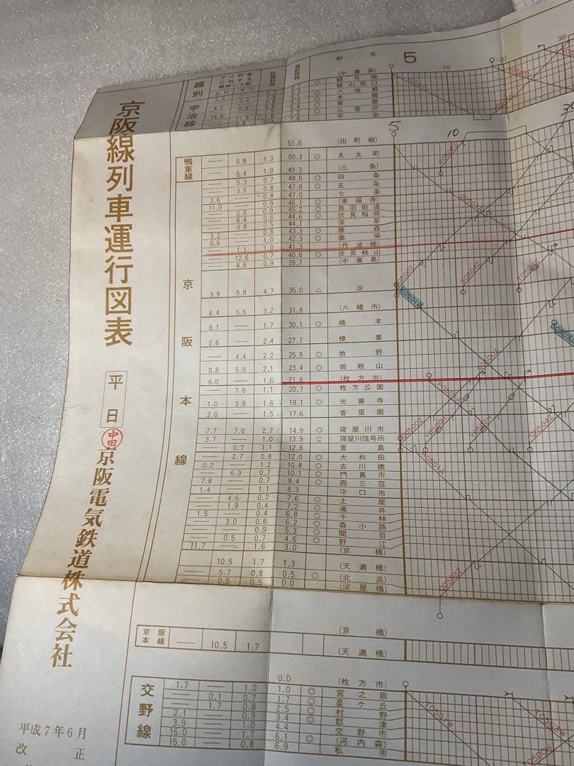 日本 鉄道　列車運行図表　構内配線略図　京阪鉄道