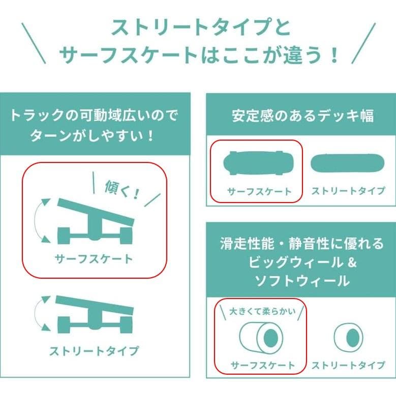 サーフスケートコンプリート カーバーCARVER CX4同機能トラック オフトレ