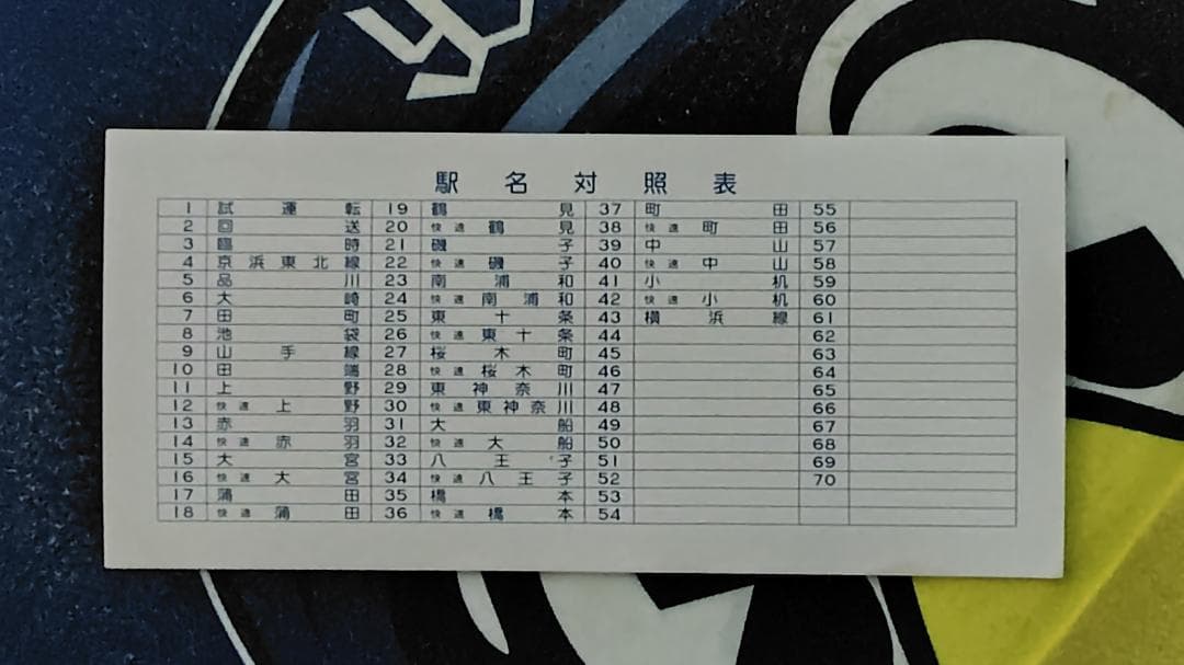 トミーテック 京浜東北線電動方向幕 ＆ 指示器 の セット