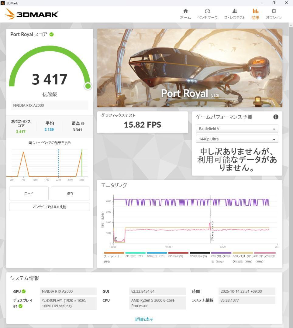 RTX A2000 全付属品完備 【S/N:********