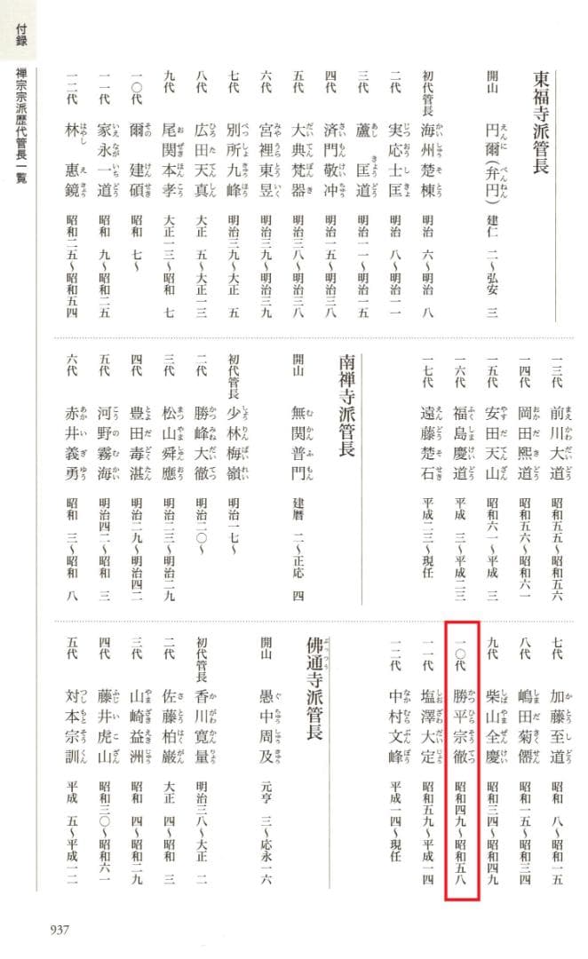 南禅寺派第10代管長 勝平宗徹自筆書『峠の