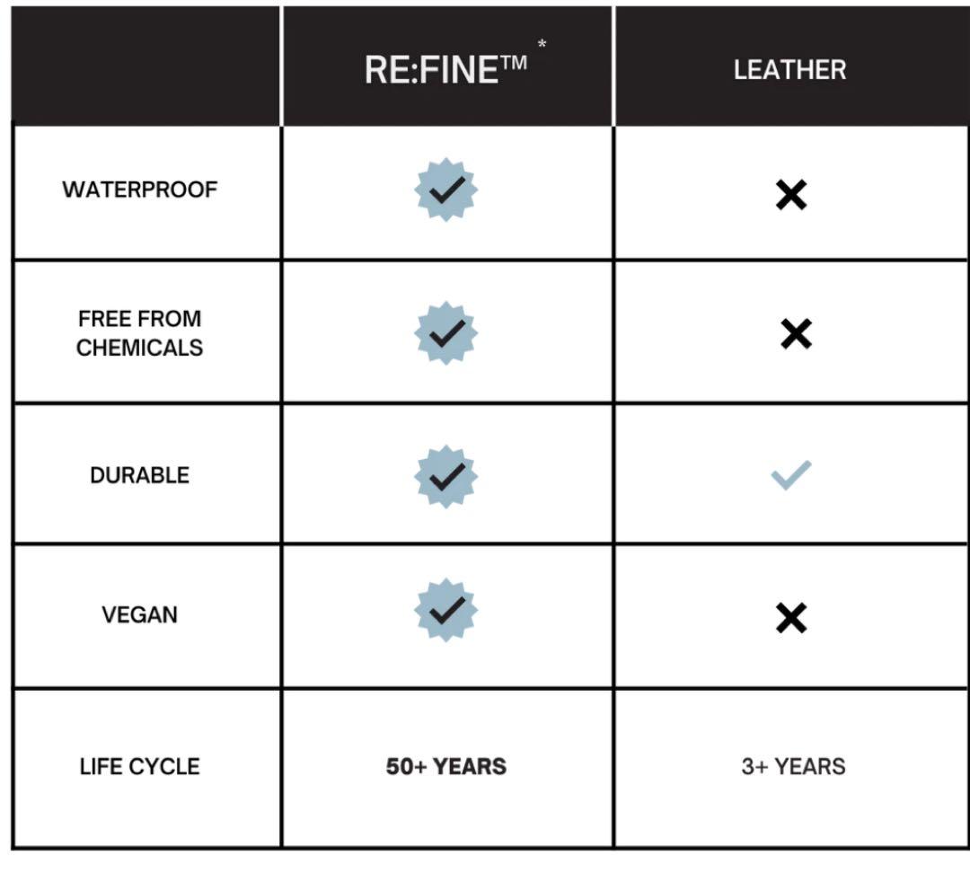 RE:FORM RE:01 - 究極の スリーブウォレット