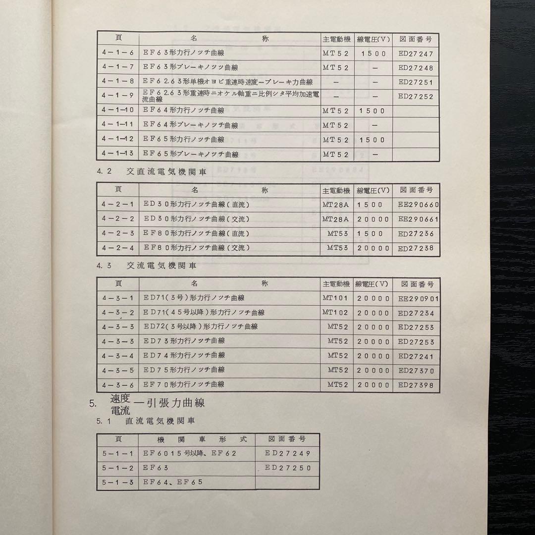 電気機関車性能曲線（追録） - メルカリ