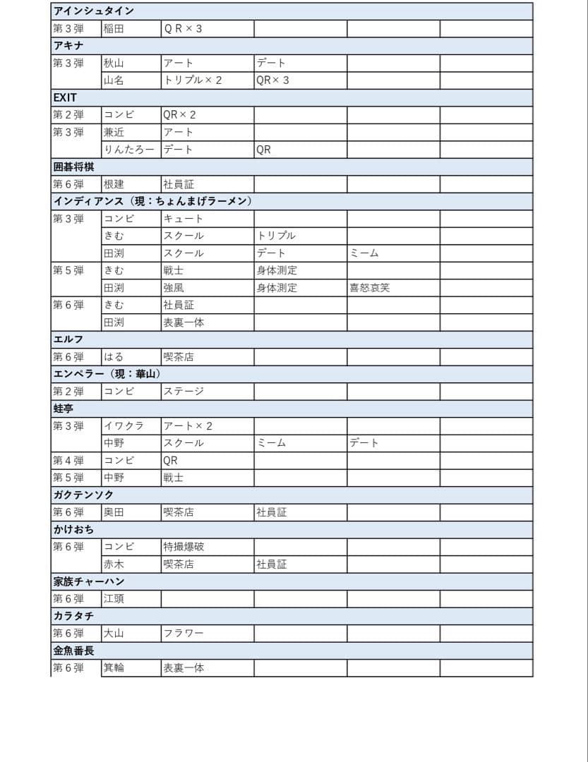 よしもとコレカ　　まとめ売り