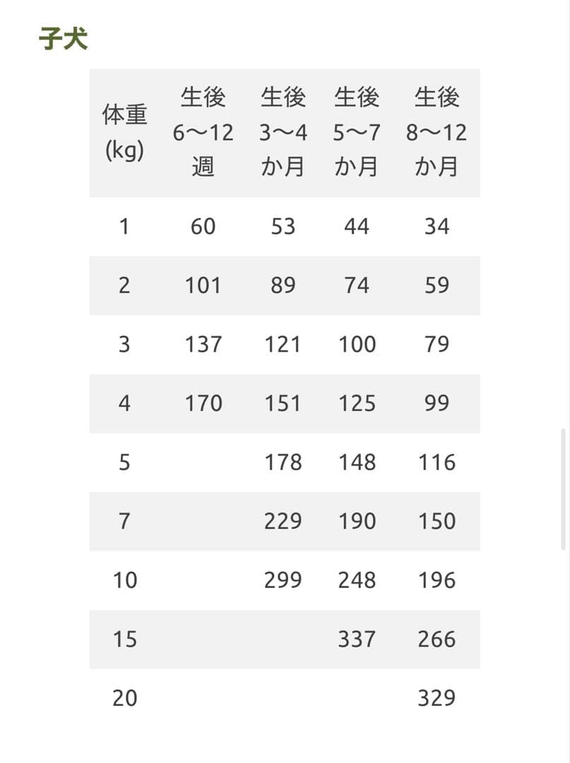KiaOra ドッグフード ラム&サーモン 9.5kg