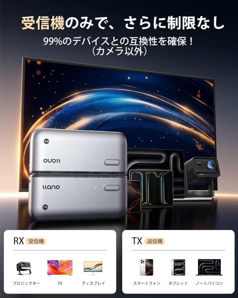 llano ワイヤレスhdmi 無線 送受信機セット llano ワイヤレスhdmi 無線
