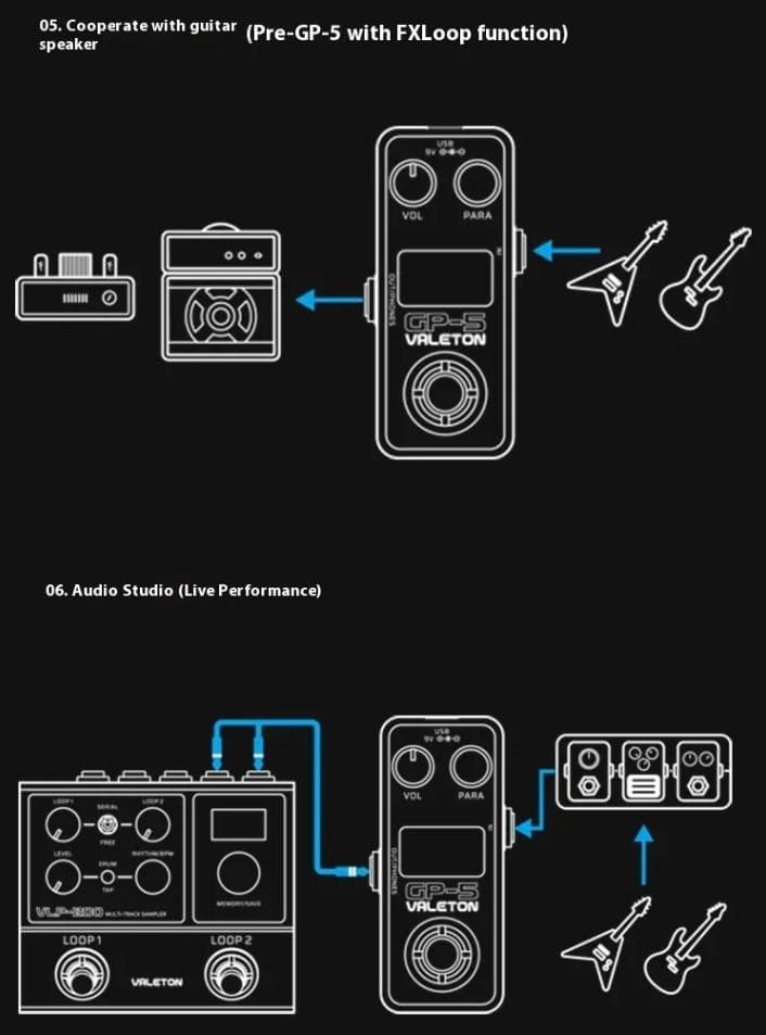 即日発送可・新品】Valeton GP-5 超コンパクト・マルチエフェクター