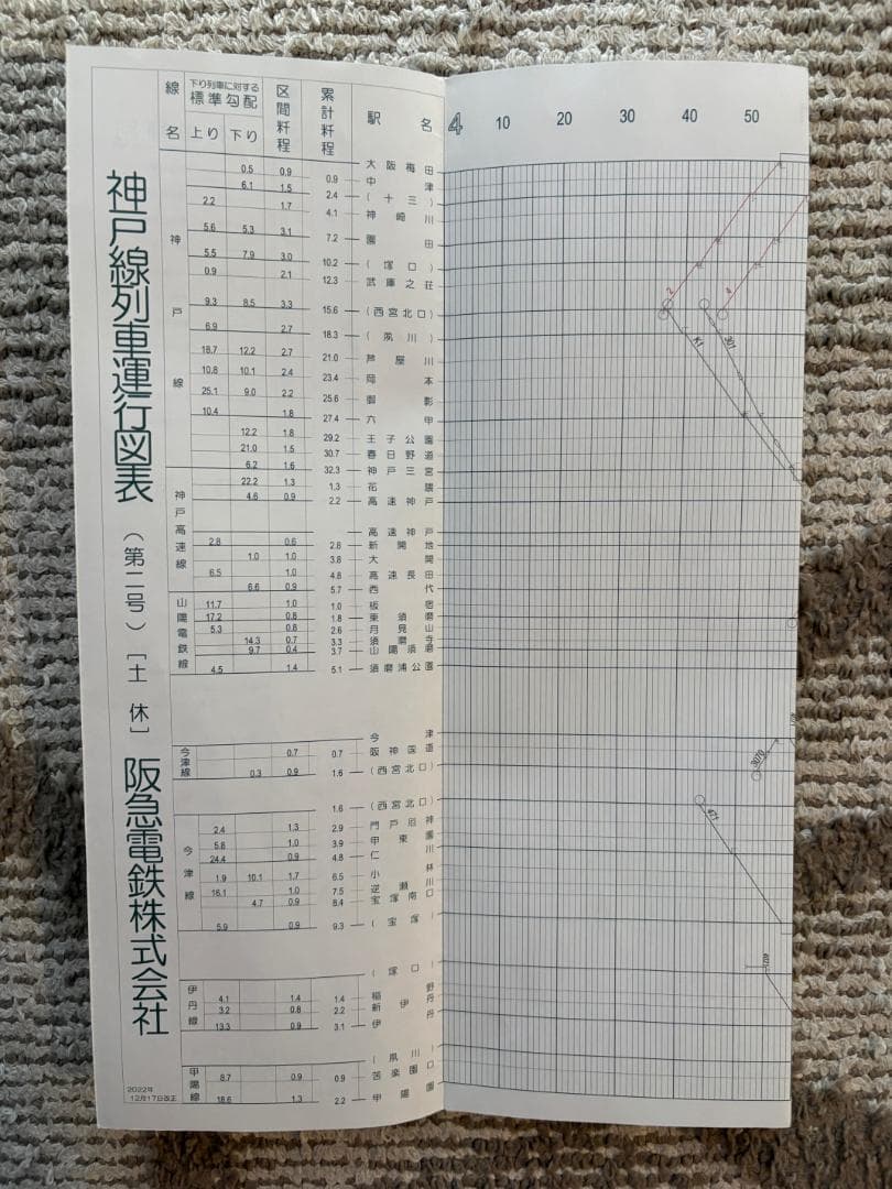 阪急電鉄 神戸線 運行図表 ダイヤグラム - メルカリ