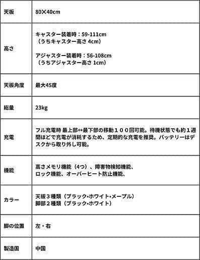 新品 サイドプロ パソコンデスク バッテリー式 電動 昇降 サイドデスク 机