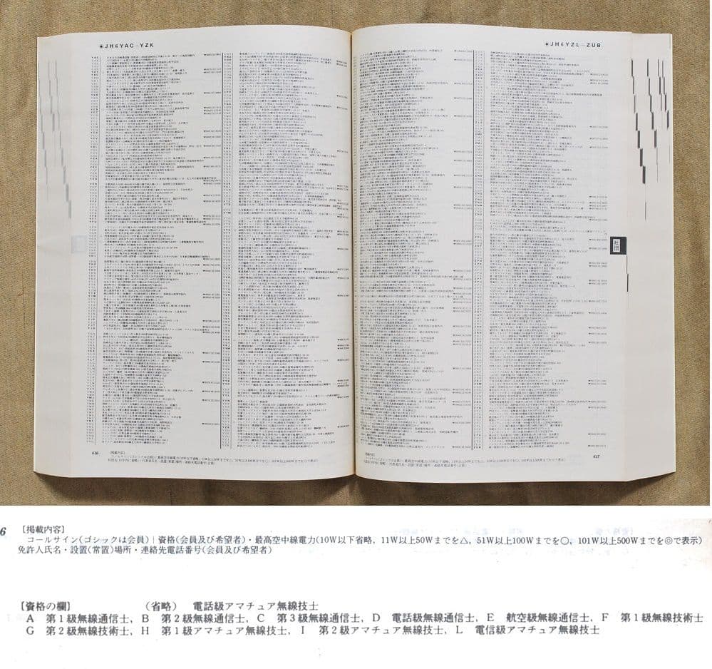 美品/アマチュア無線局名録 1990年全国版(上下巻)(JARL会員以外も掲載)