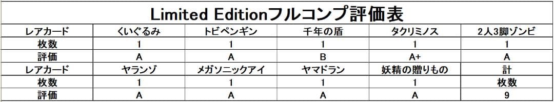 【良品 Limited Edition1 フルコンプ】初期 まとめ売り 遊戯王