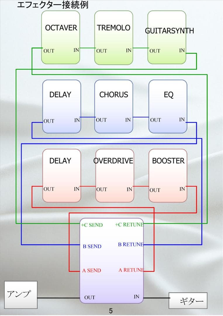 AB⁺C SWITCH (AB ループセレクター)