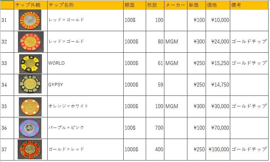 34 カジノチップ 59枚 1000$ ポーカーチップ H26年