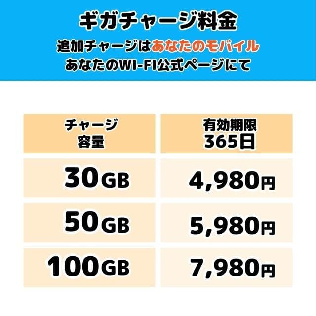 あなたのWi-Fi】 1年間 100ギガ付き 契約不要 月額費用一切なし - メルカリ