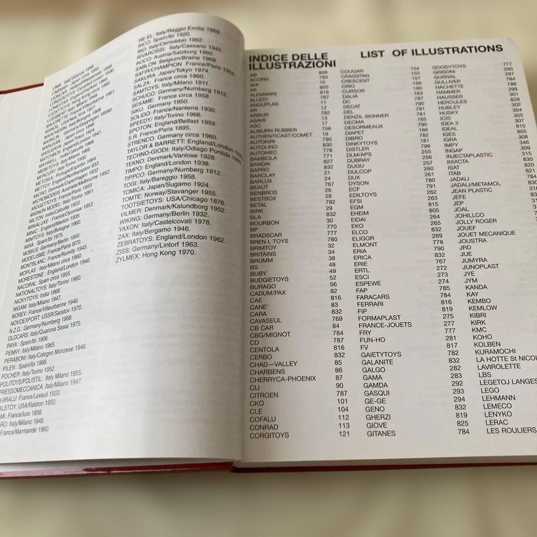 MODELCARS IN THE WORLD 1900-1985 写真集