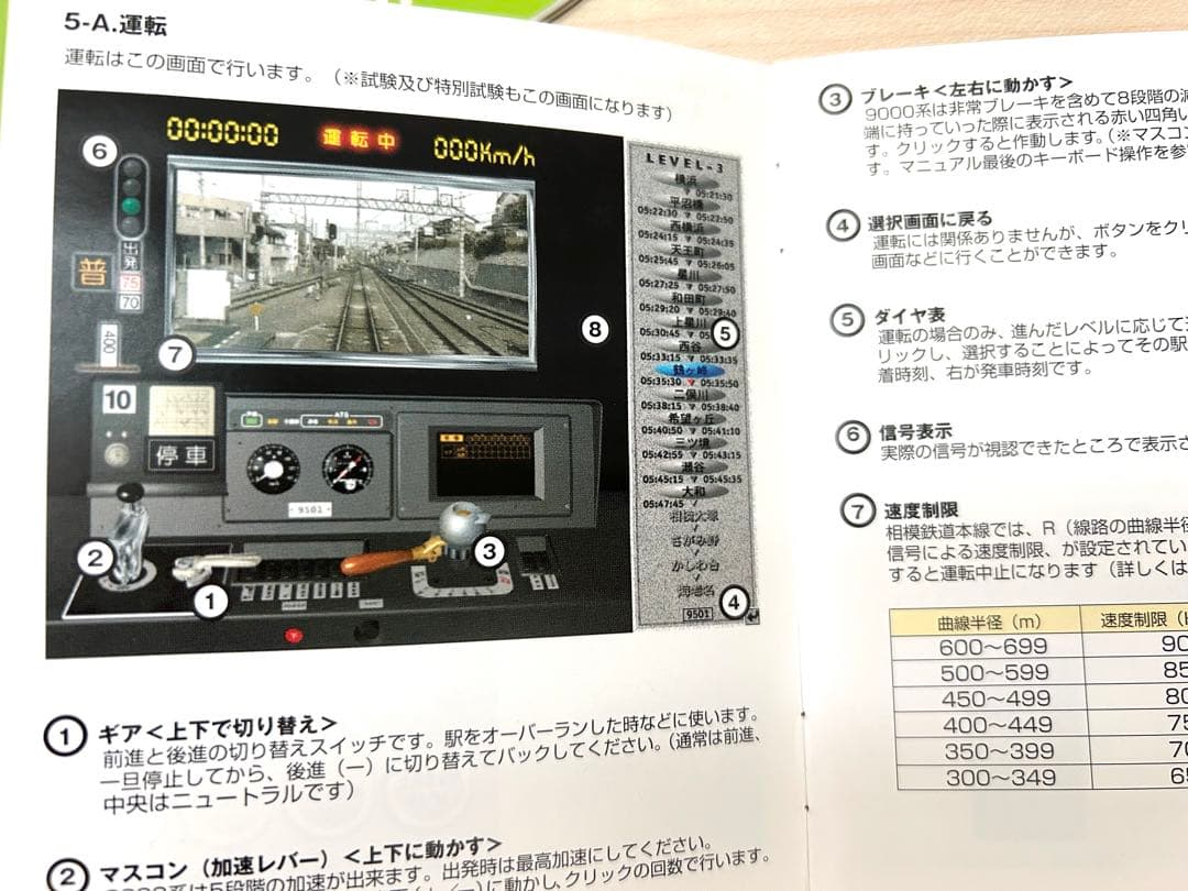 1996 相模鉄道　電車　図鑑　相鉄線　9000系　運転シュミレーション　ゲーム