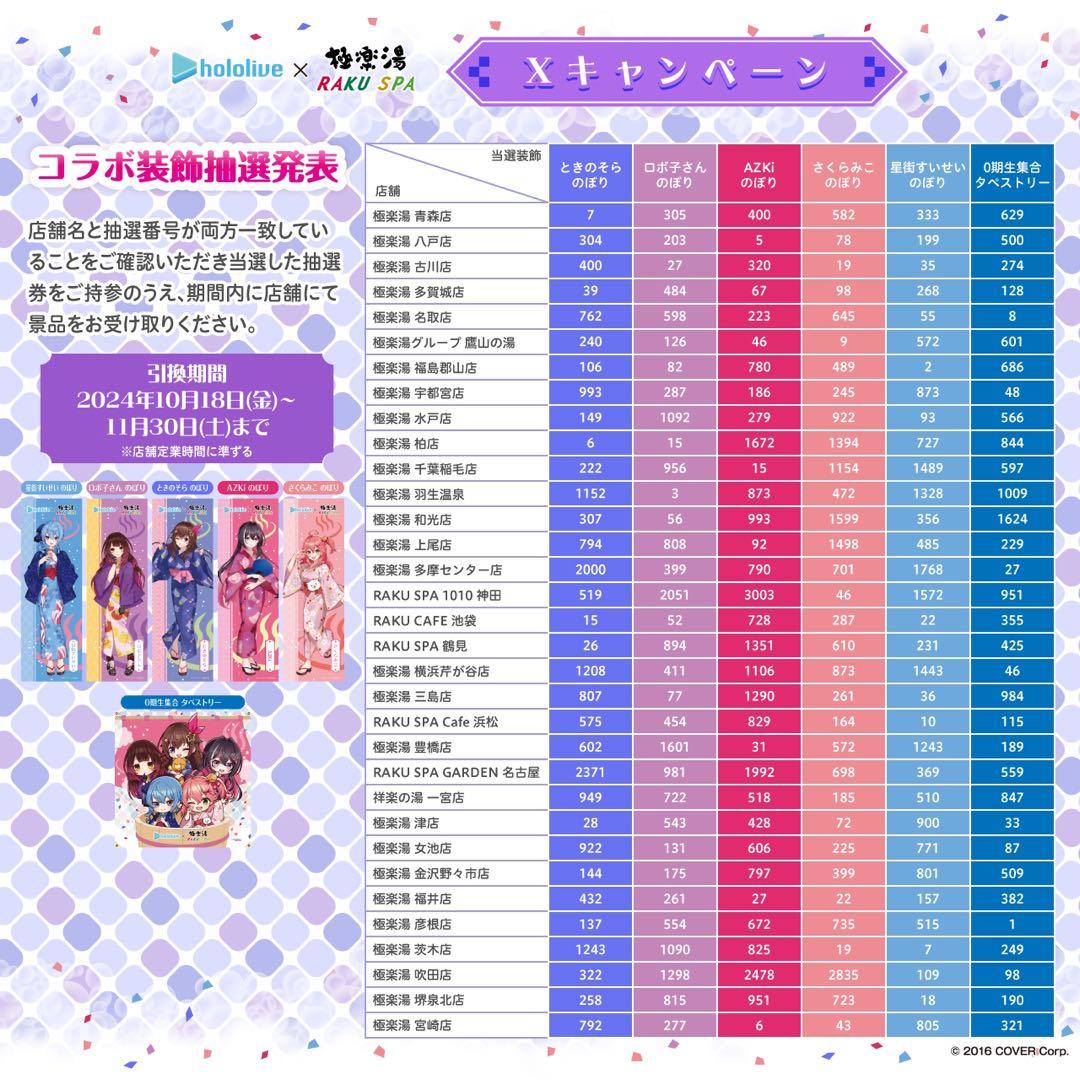 ときのそら 極楽湯・RAKU SPAコラボ フロライフ限定のぼり 当選品