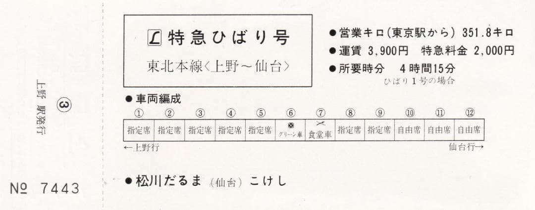昭和56年　新春酉年縁起富　上野駅記念入場券