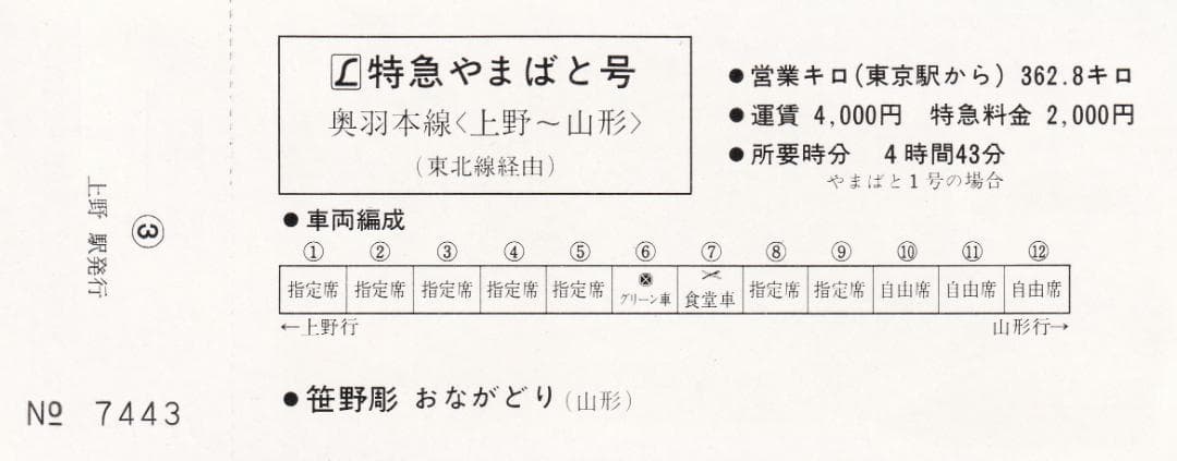 昭和56年　新春酉年縁起富　上野駅記念入場券