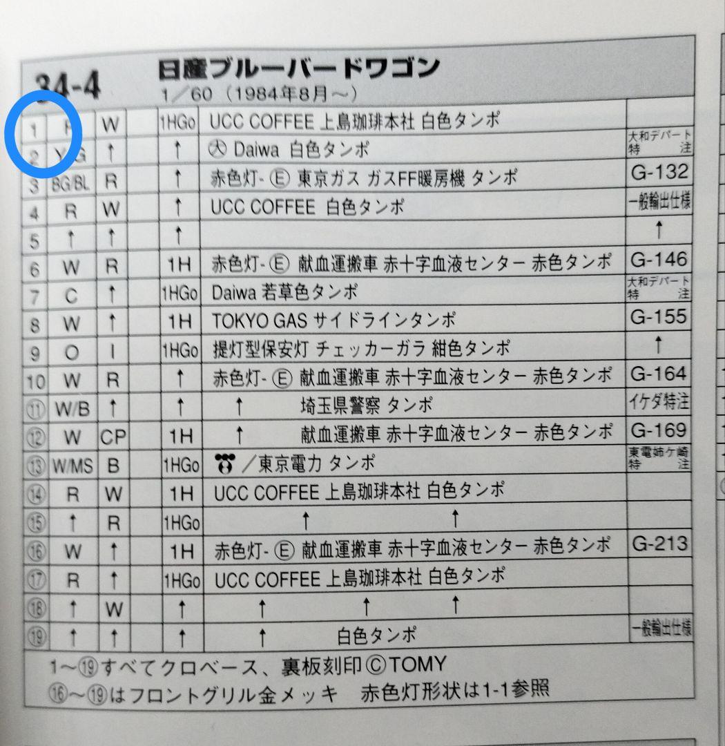 《赤箱トミカ34-4-1》ブルーバードワゴン【UCC上島コーヒー】初期ロット美品