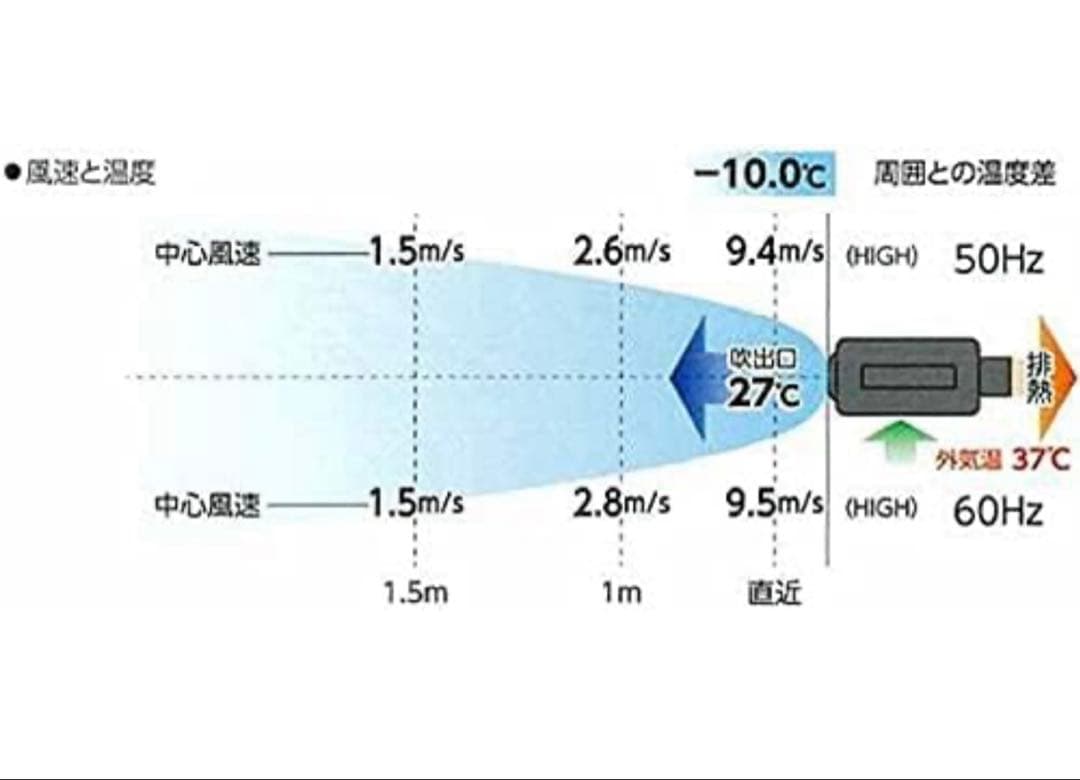 日動工業 山善 ポータブルスポットクーラー カンゲキくん YNC-B160