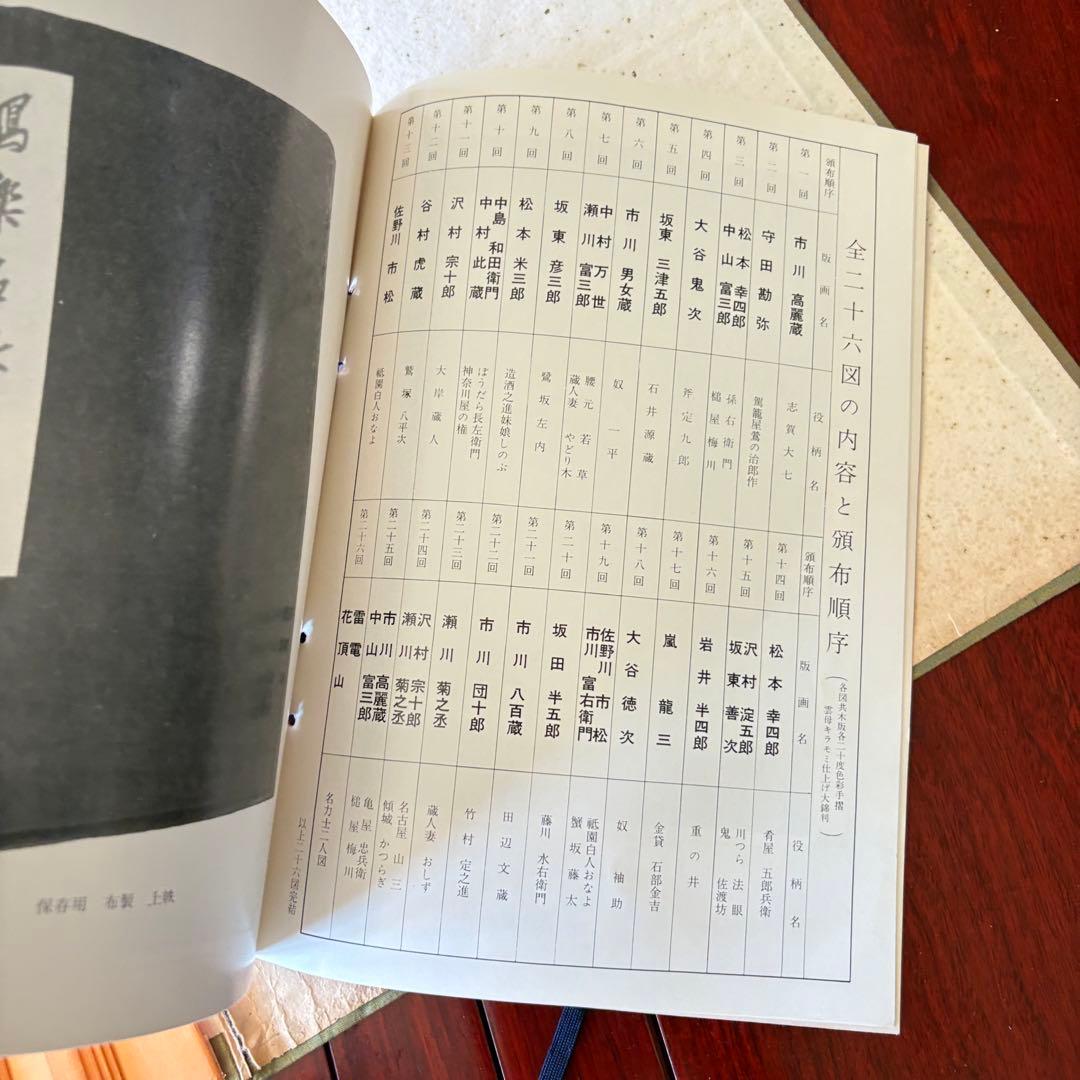 東洲斎写楽名作撰集」伝統芸術 高級手摺木版画 限定版 全26枚揃