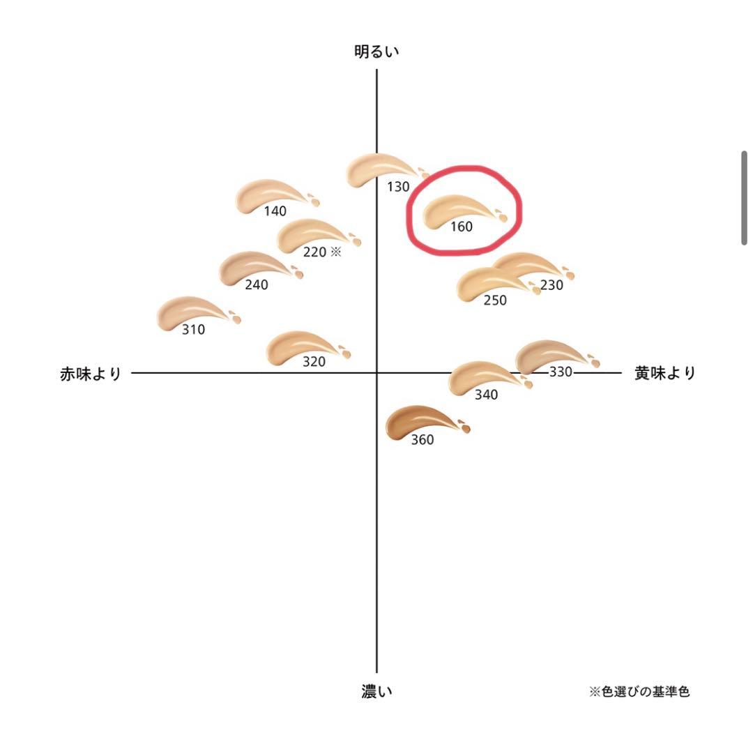 資生堂　SHISEIDO ファンデーション　プライマー　パウダー　3点セット