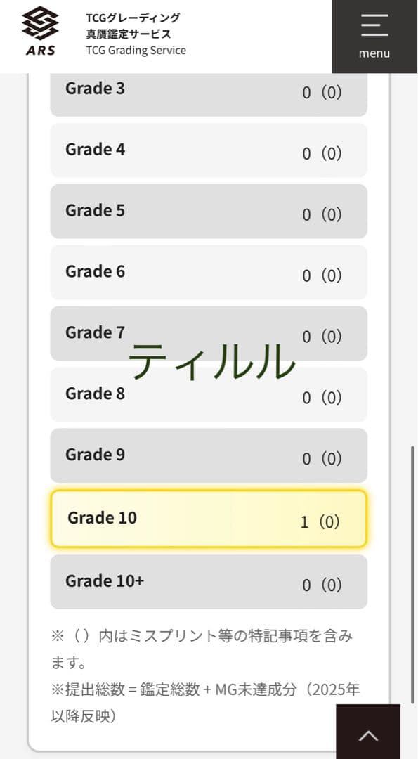 ARS鑑定ドラゴンメイド 25th 中国限定 6種コンプ 簡体字 PSA 遊戯王