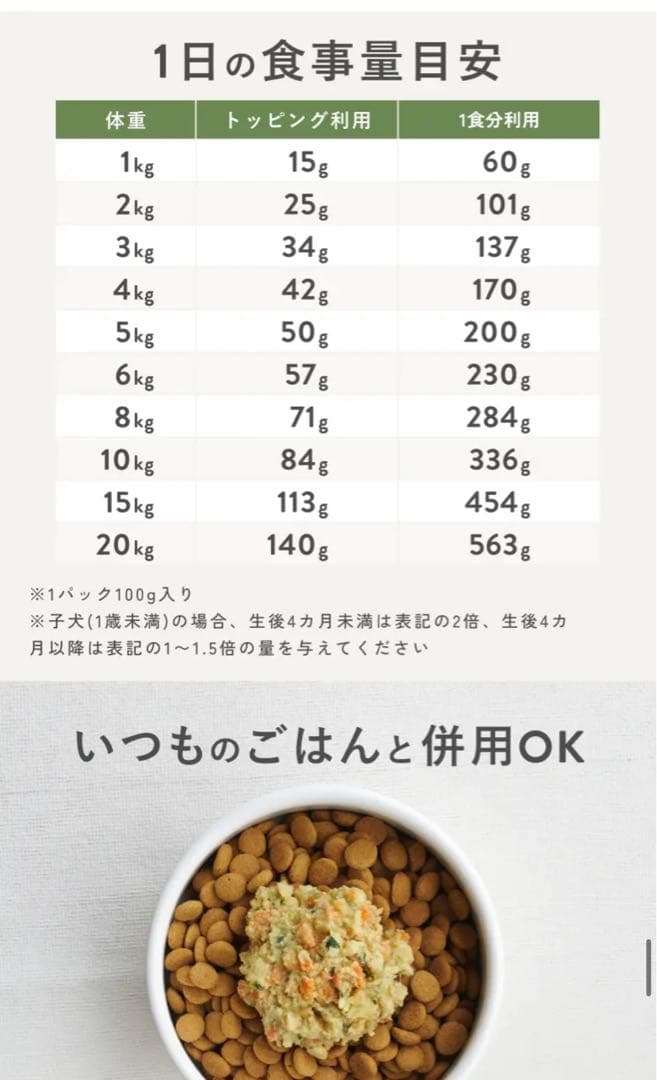 ペトコトフーズPETOKOTO 犬用総合栄養食 チキンポーク100g 各48袋