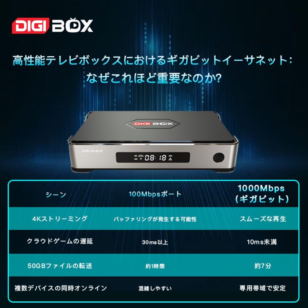 DIGIBOX D6 MAX8k対応Wi-Fi6千兆LAN USB×4