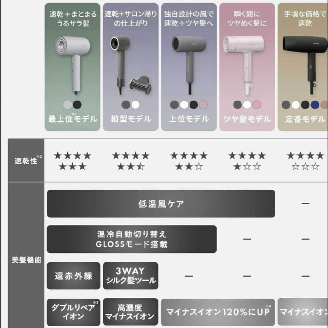 新品 動作確認のみ SALONIA スムースシャイン ドライヤー 速乾軽量