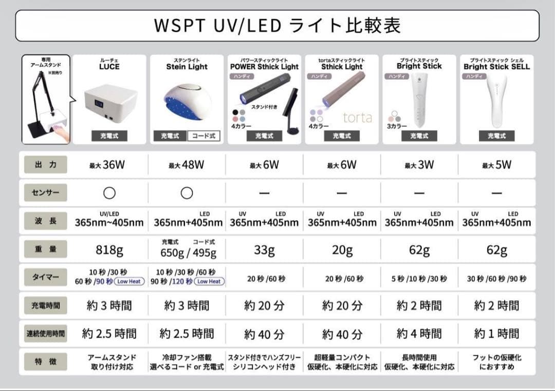LUCE ルーチェ UV/LEDハイブリッドライト