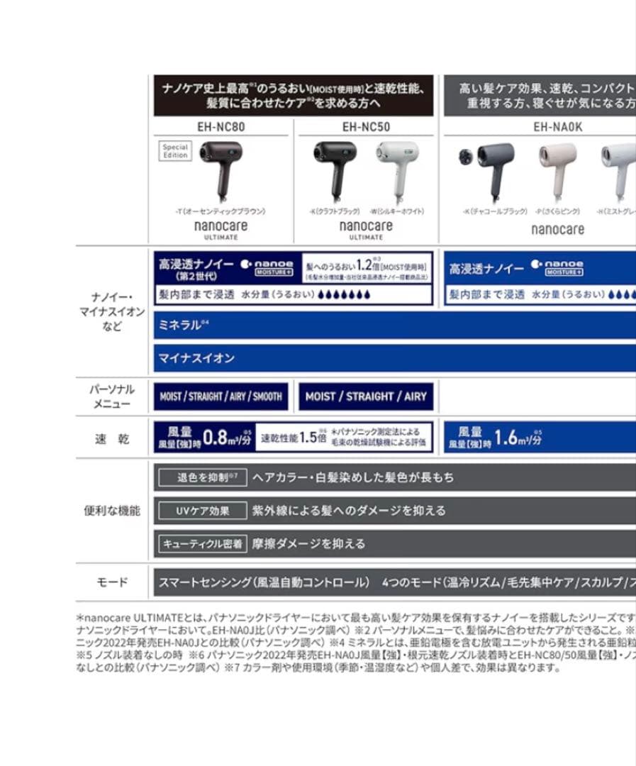 パナソニックナノケアドライヤー