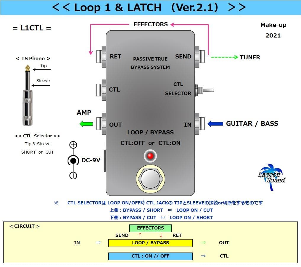 L1CTL】LOOP1 & CTL《 ループ & ラッチコントロール 》