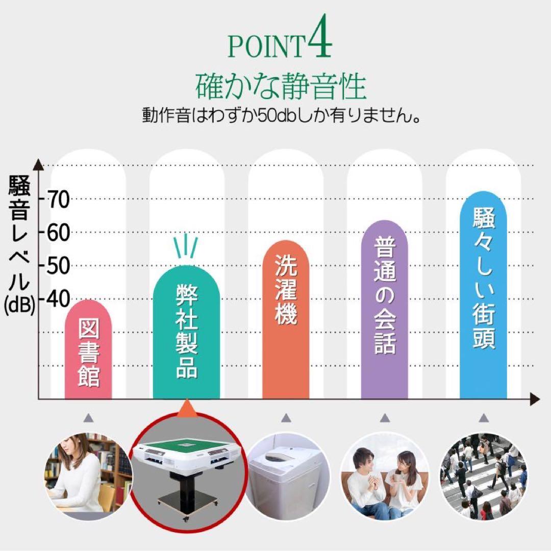 全自動麻雀卓 自動計算 点数表示 電動麻雀卓 全自動雀卓 麻雀牌 28mm