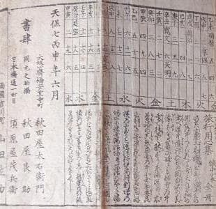 21 増補新刻 大日本海陸行程図鑑 大 図鑑