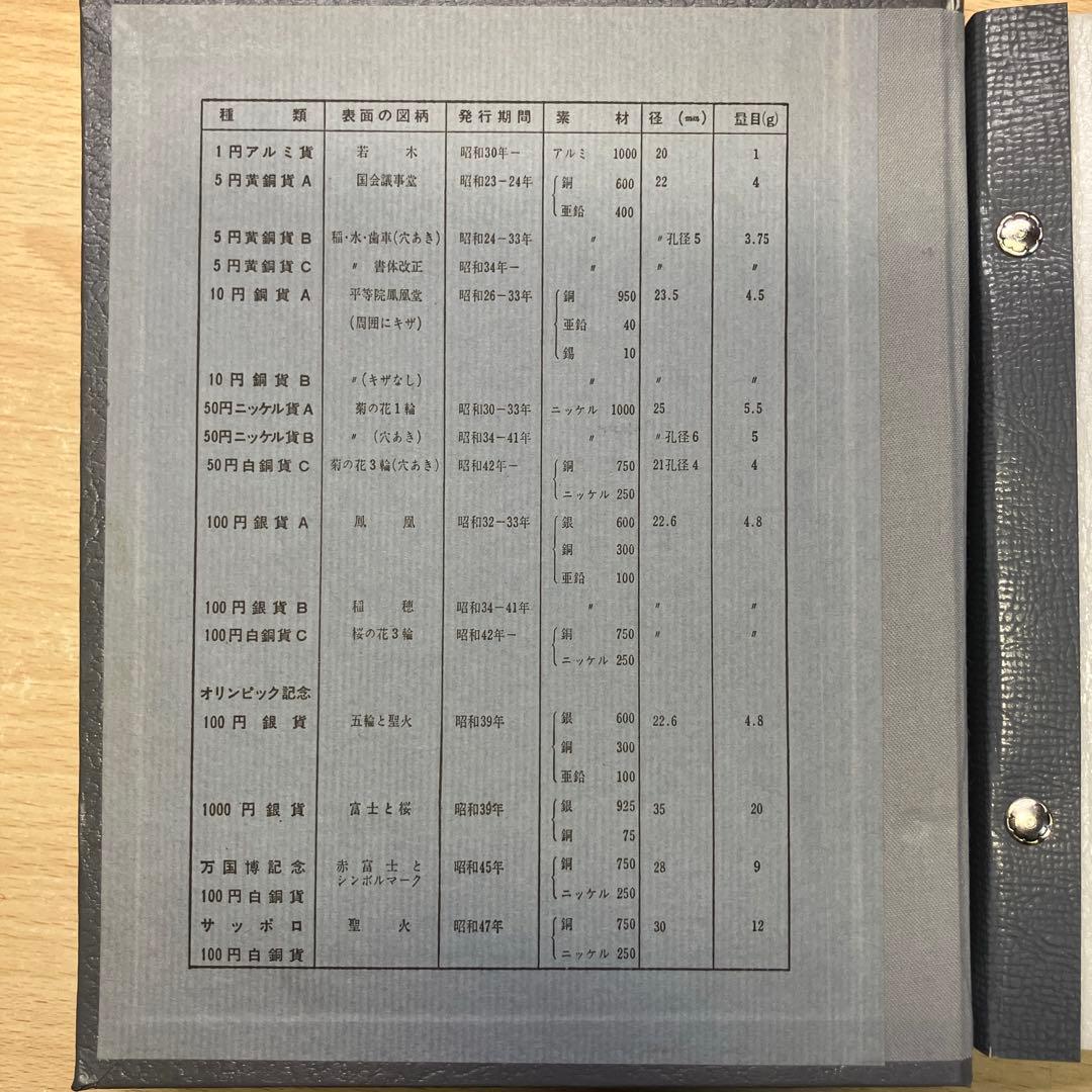 完全 希少】年号別 貨幣アルバム 1964 銀貨 東京 赤富士 ギザ10 筆五