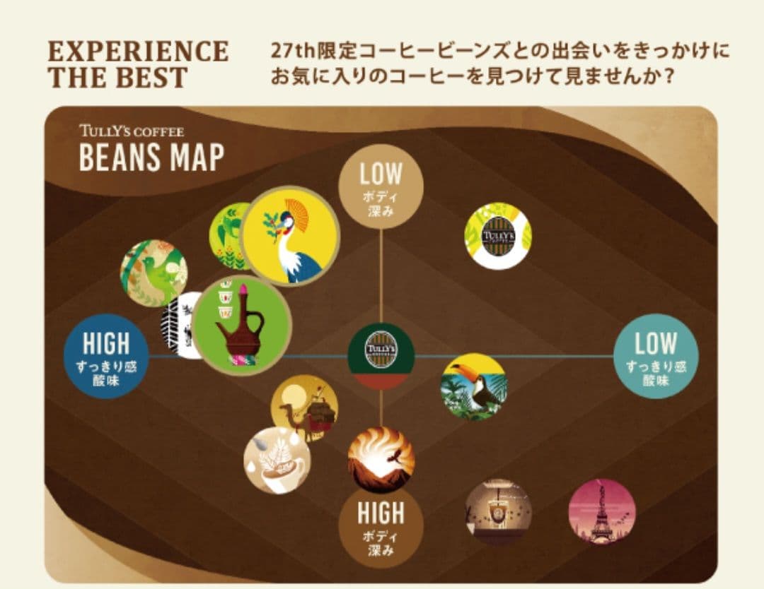 タリーズコーヒー TULLY'S COFFEE コーヒー豆 3種類セット ➀ - メルカリ