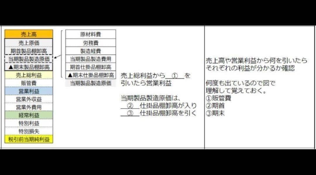 joe様 CPP-B調達プロフェッショナルフルセット 対策ノート 問題数555問