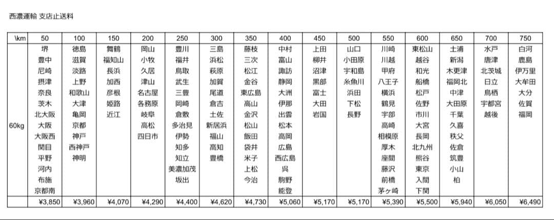 AYA様送料込】ToLOVEるダークネス パチスロ 実機 直接引取可 - メルカリ