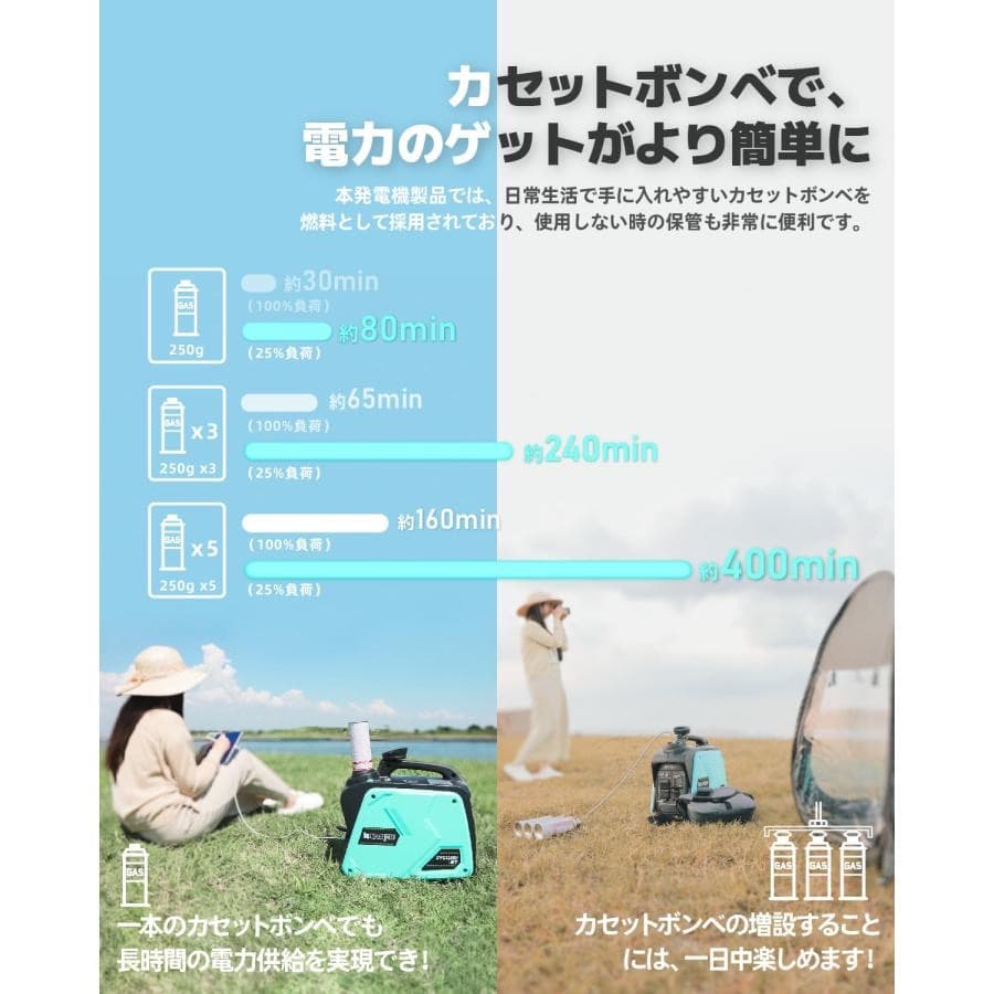 インバーター発電機 カセットボンベ式 1.0kVA ガス発電機 正弦波 防音